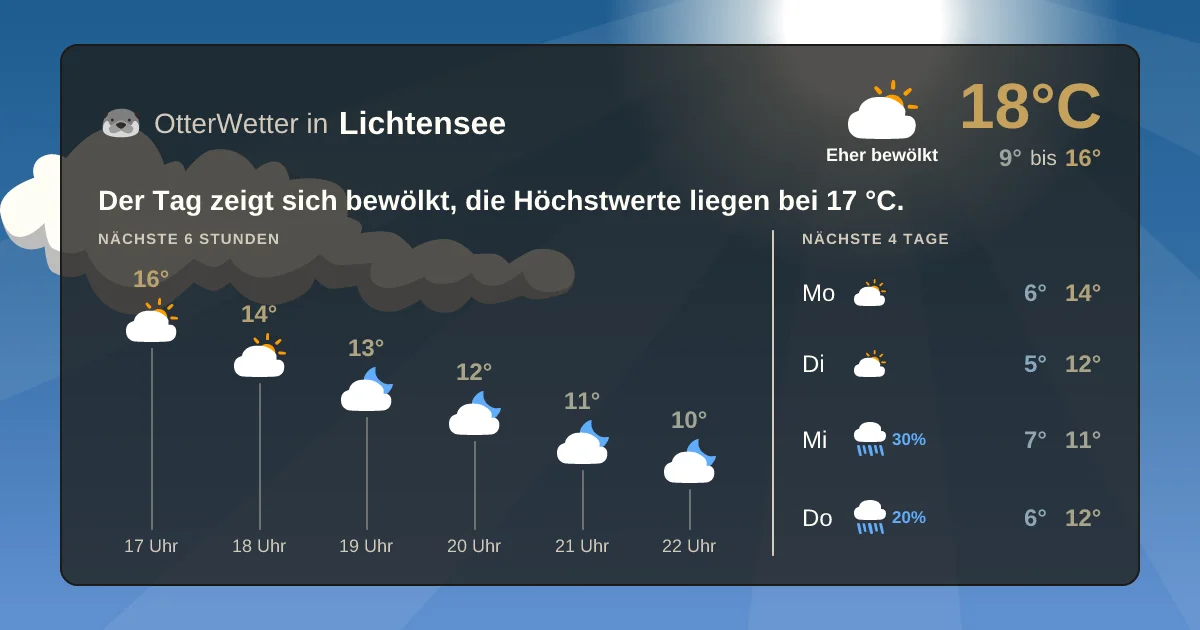 Widget-Vorschau für Lichtensee Wetter-Widget-Vorschau mit Vorhersagedaten für Lichtensee