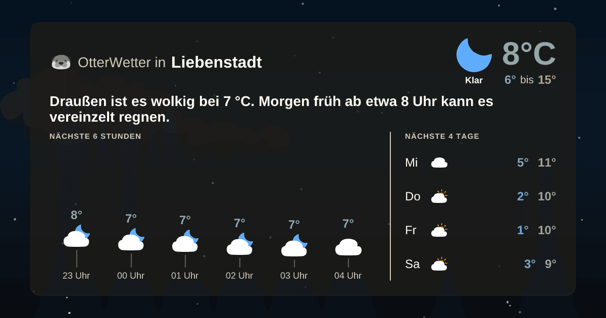 OtterWetter-Widget Liebenstadt