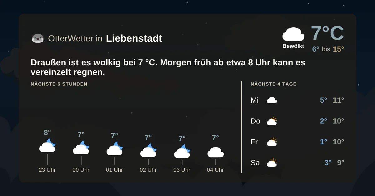 Widget-Vorschau für Liebenstadt Wetter-Widget-Vorschau mit Vorhersagedaten für Liebenstadt