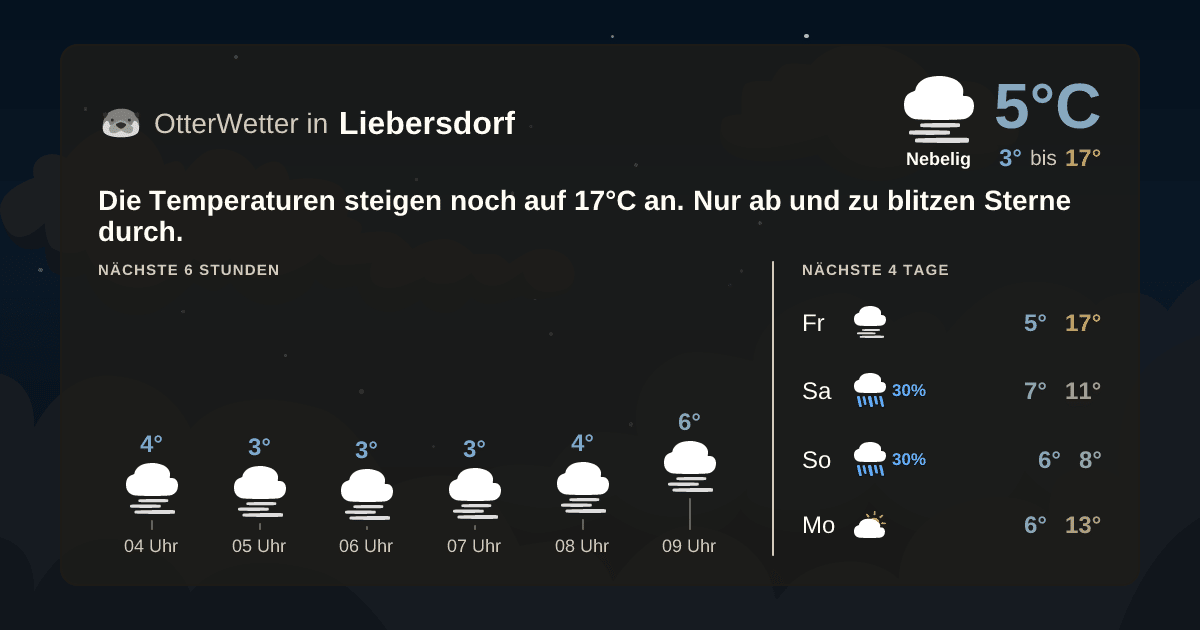Widget-Vorschau für Liebersdorf Wetter-Widget-Vorschau mit Vorhersagedaten für Liebersdorf