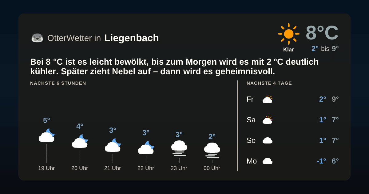 OtterWetter-Widget Liegenbach