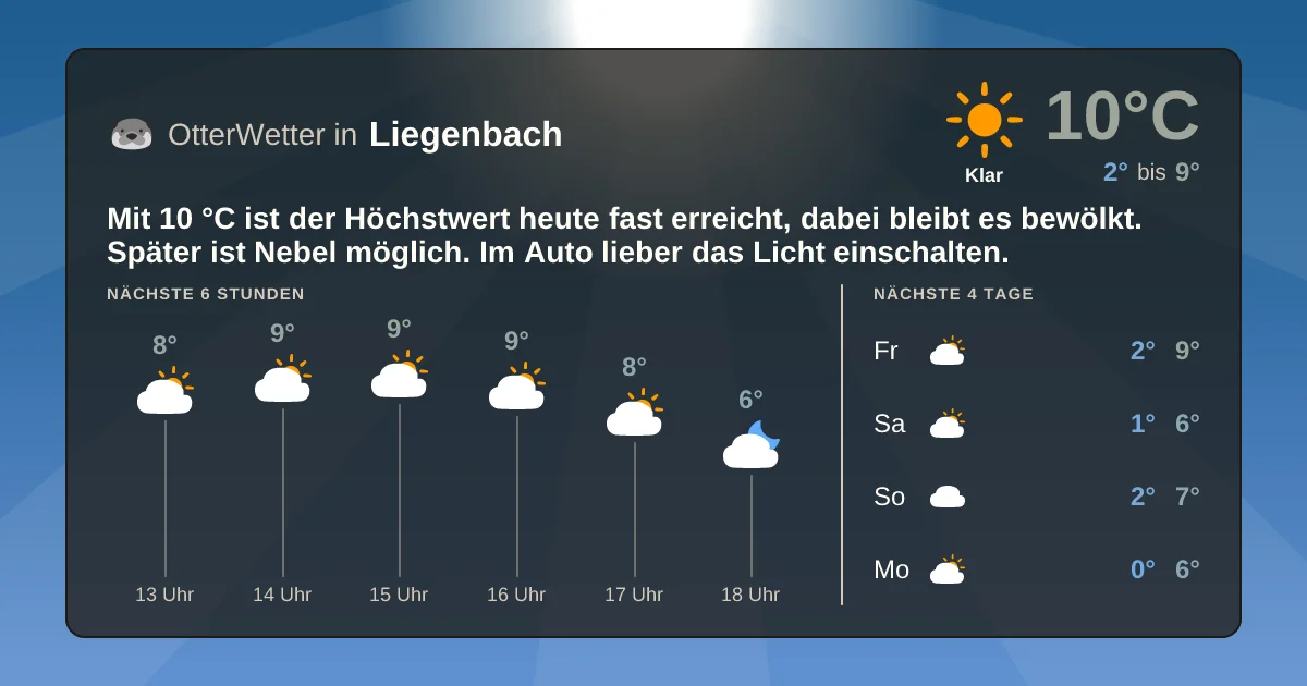 Widget-Vorschau für Liegenbach Wetter-Widget-Vorschau mit Vorhersagedaten für Liegenbach