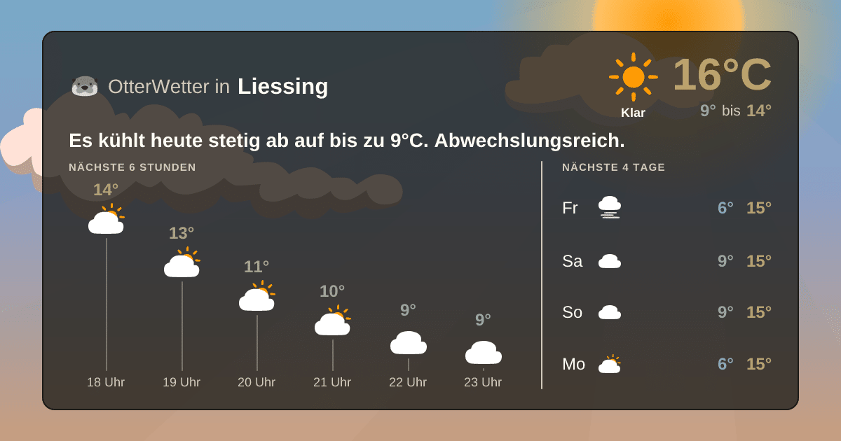 OtterWetter-Widget Liessing