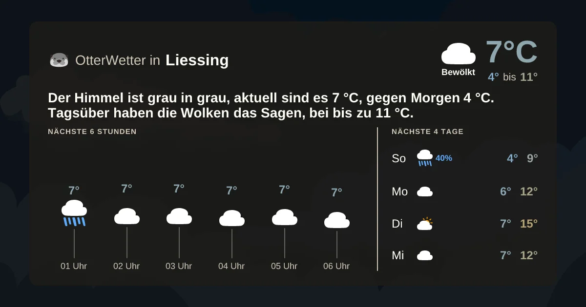 Widget-Vorschau für Liessing Wetter-Widget-Vorschau mit Vorhersagedaten für Liessing