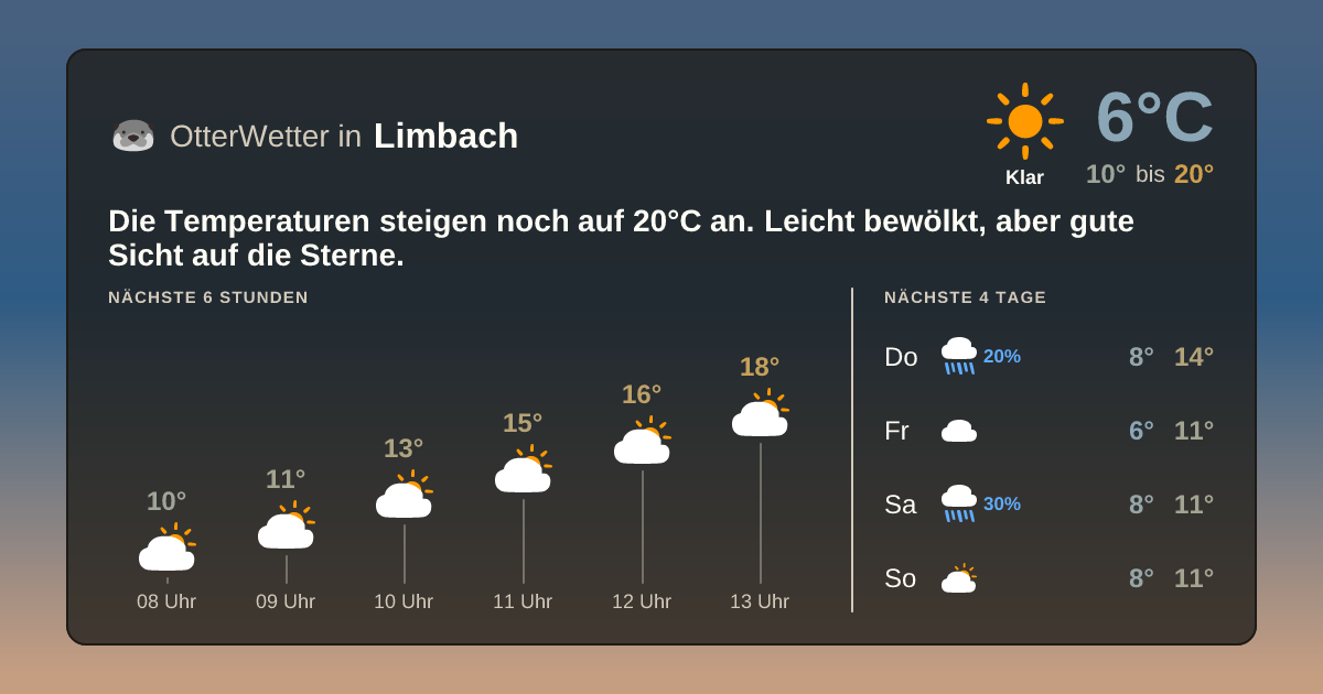 Widget-Vorschau für Limbach Wetter-Widget-Vorschau mit Vorhersagedaten für Limbach