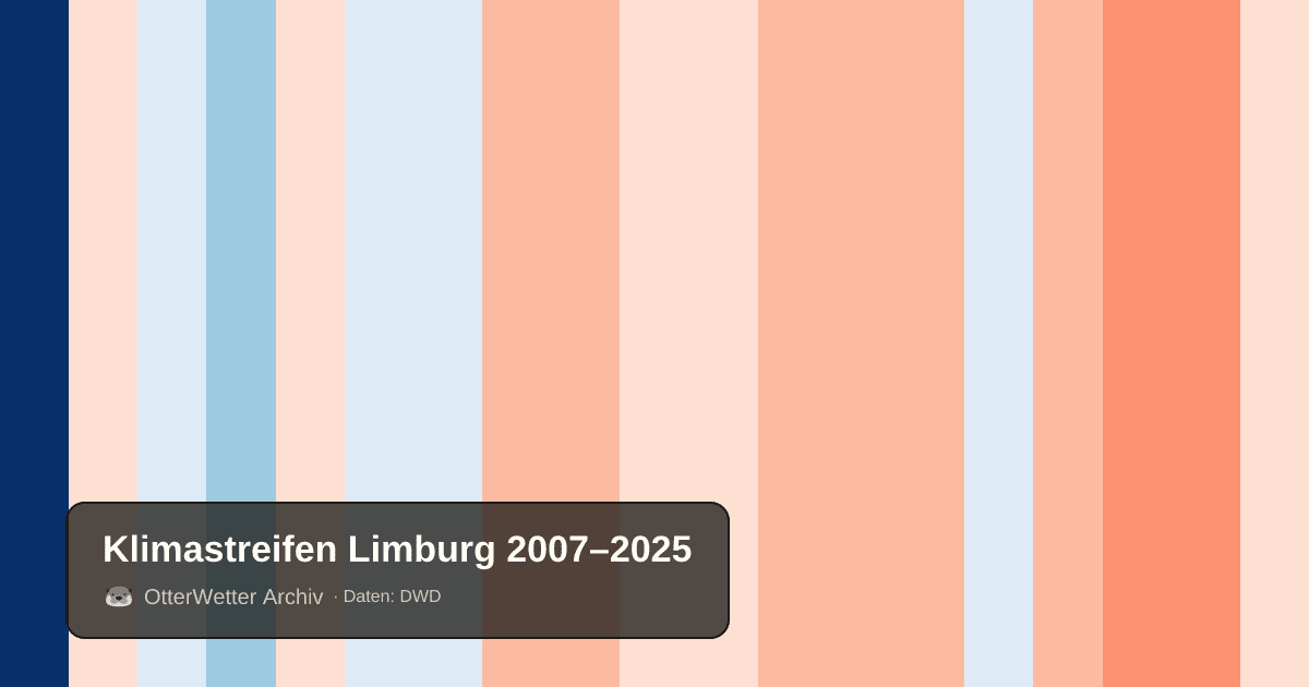 Klimastreifen Limburg: Jahresmitteltemperaturen von blau (kühler) bis rot (wärmer)