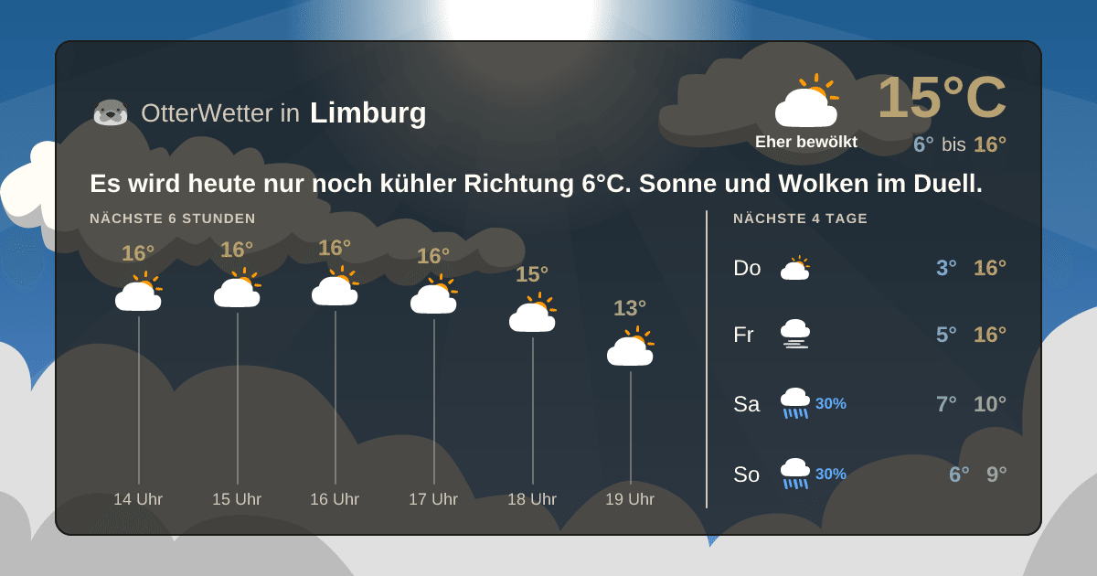 Wetter-Widget-Vorschau mit Vorhersagedaten für Limburg