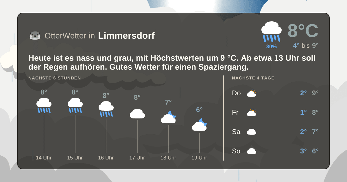 OtterWetter-Widget Limmersdorf