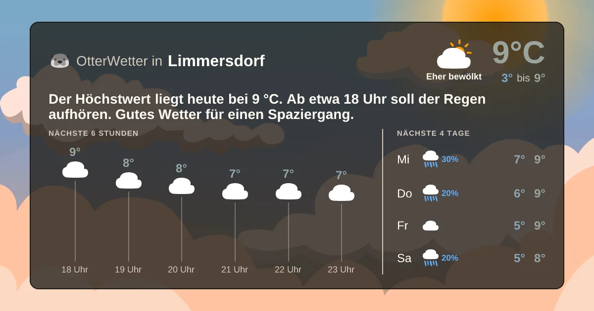 Widget-Vorschau für Limmersdorf Wetter-Widget-Vorschau mit Vorhersagedaten für Limmersdorf