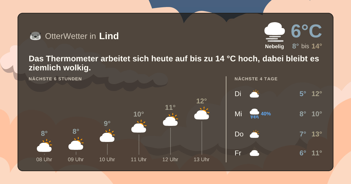 Wetter-Widget-Vorschau mit Vorhersagedaten für Lind