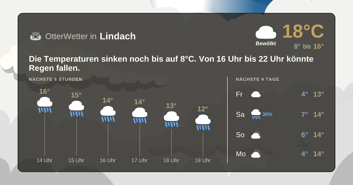 Wetter-Widget-Vorschau mit Vorhersagedaten für Lindach