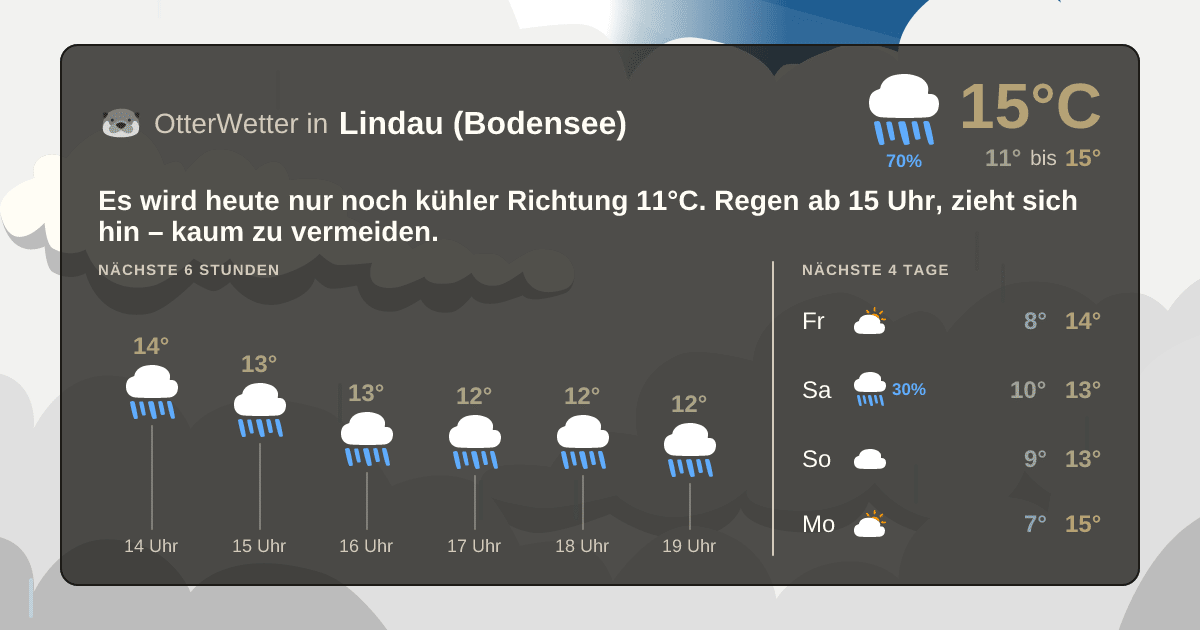 Wetter-Widget-Vorschau mit Vorhersagedaten für Lindau (Bodensee)