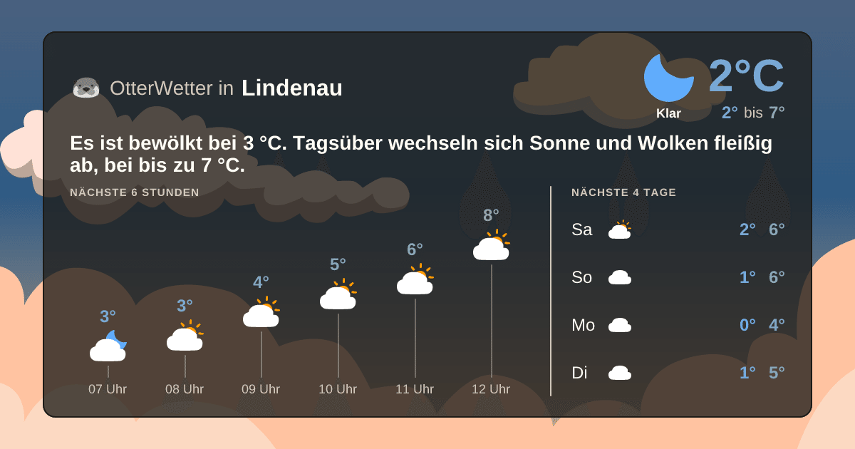 OtterWetter-Widget Lindenau