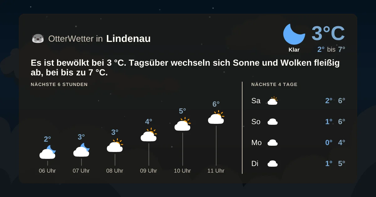 Widget-Vorschau für Lindenau Wetter-Widget-Vorschau mit Vorhersagedaten für Lindenau
