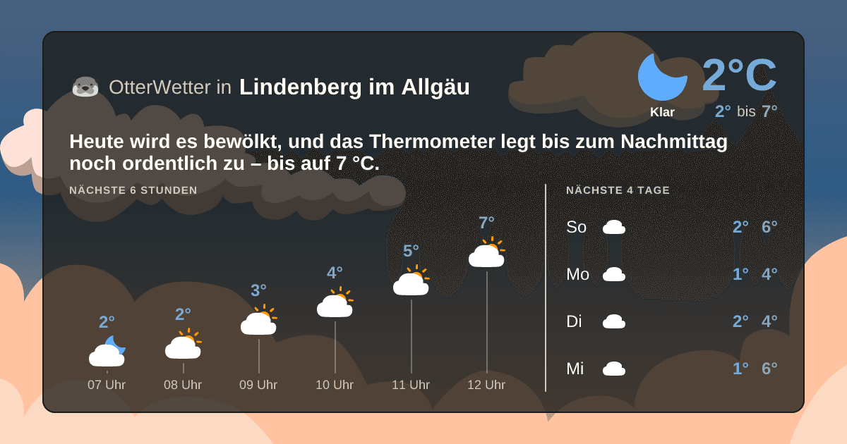 OtterWetter-Widget Lindenberg im Allgäu