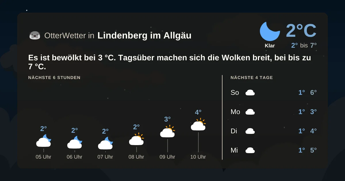 Wetter-Widget-Vorschau mit Vorhersagedaten für Lindenberg im Allgäu
