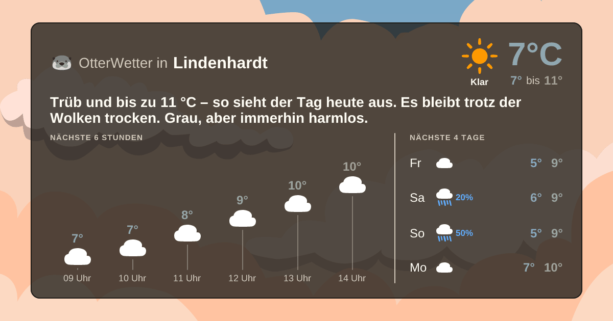 OtterWetter-Widget Lindenhardt