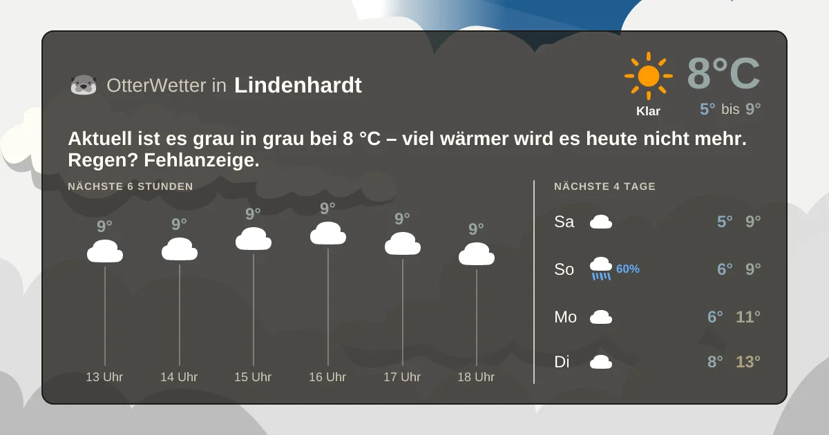Widget-Vorschau für Lindenhardt Wetter-Widget-Vorschau mit Vorhersagedaten für Lindenhardt