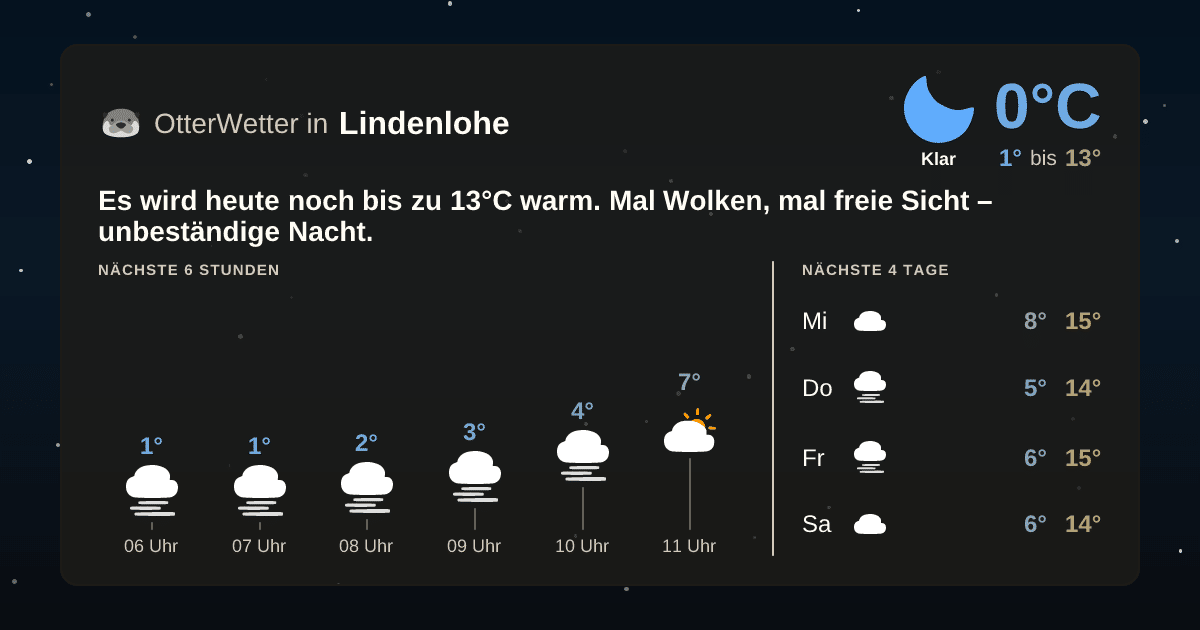 Widget-Vorschau für Lindenlohe Wetter-Widget-Vorschau mit Vorhersagedaten für Lindenlohe