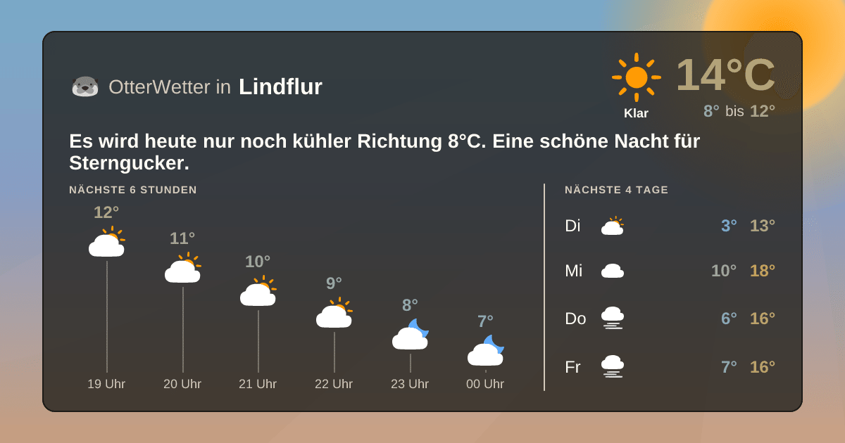 Widget-Vorschau für Lindflur Wetter-Widget-Vorschau mit Vorhersagedaten für Lindflur