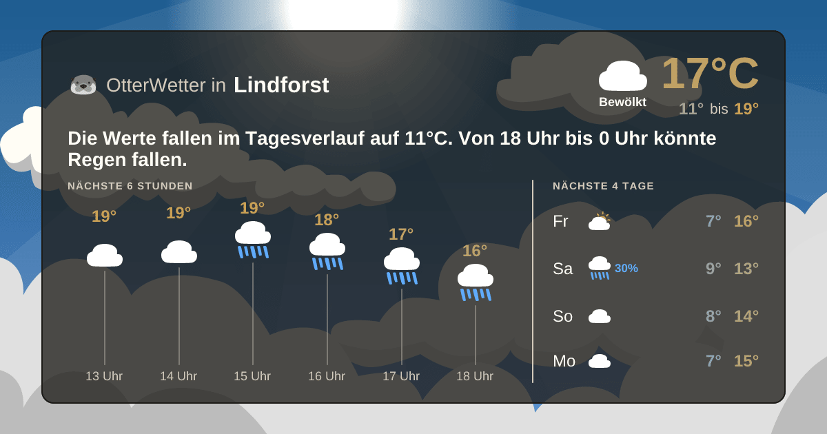 Wetter-Widget-Vorschau mit Vorhersagedaten für Lindforst
