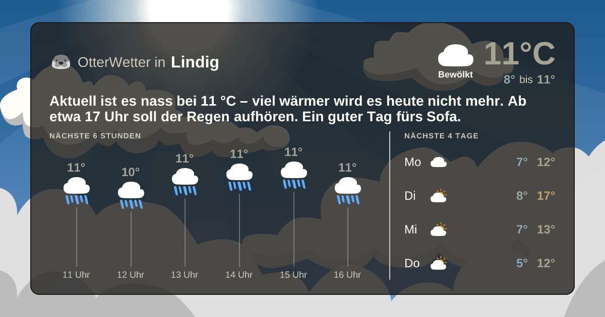 Widget-Vorschau für Lindig Wetter-Widget-Vorschau mit Vorhersagedaten für Lindig