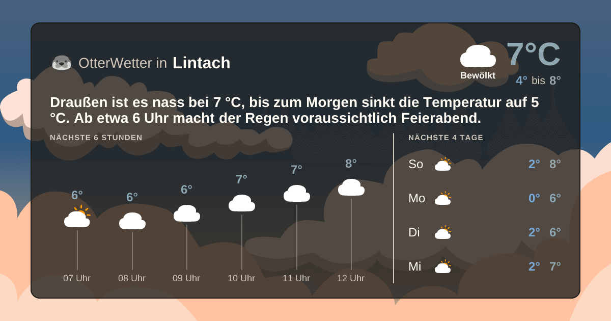 OtterWetter-Widget Lintach