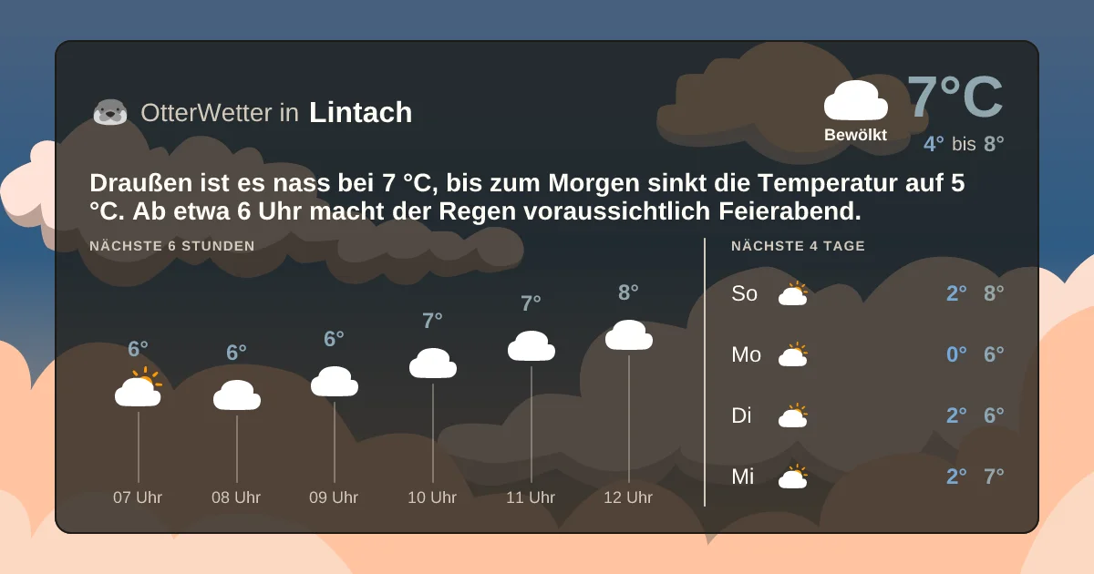 Widget-Vorschau für Lintach Wetter-Widget-Vorschau mit Vorhersagedaten für Lintach