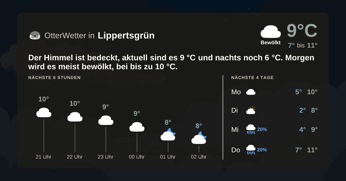 OtterWetter-Widget Lippertsgrün
