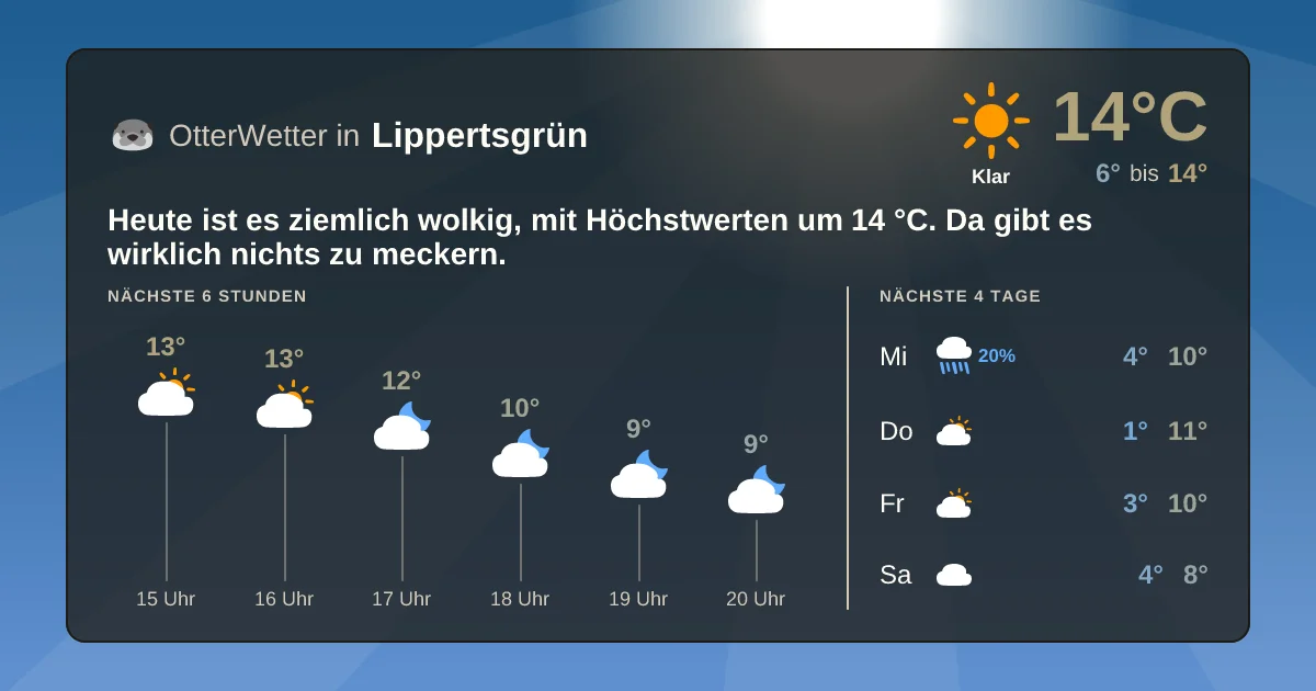Wetter-Widget-Vorschau mit Vorhersagedaten für Lippertsgrün