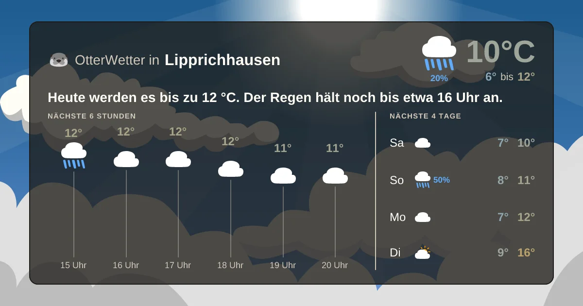 Widget-Vorschau für Lipprichhausen Wetter-Widget-Vorschau mit Vorhersagedaten für Lipprichhausen