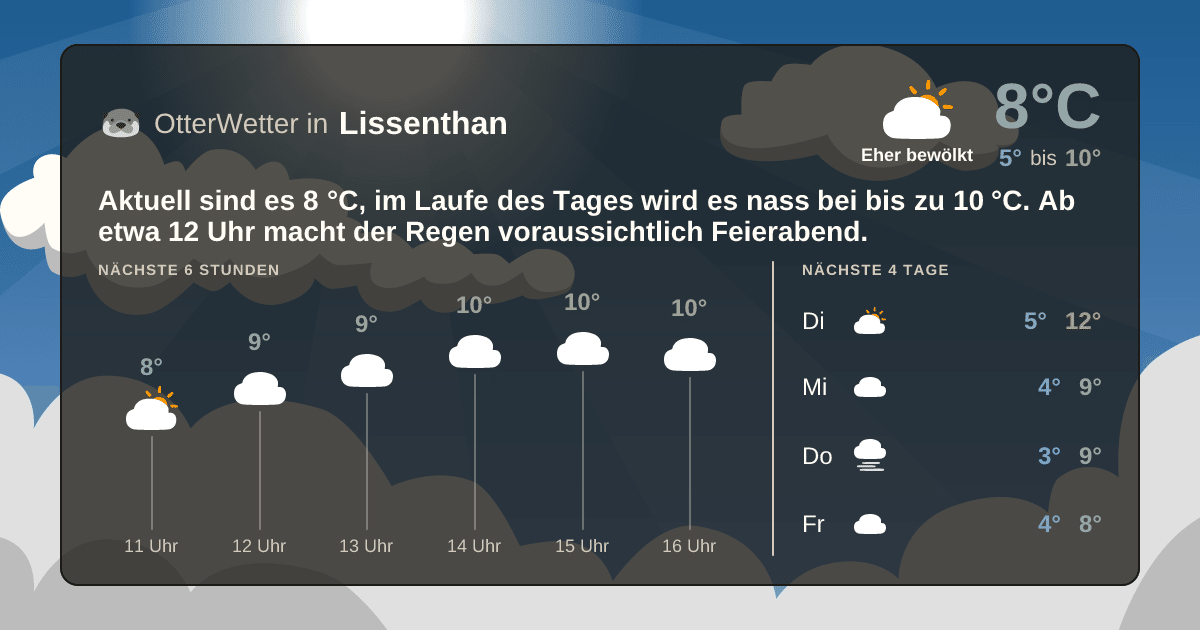 OtterWetter-Widget Lissenthan