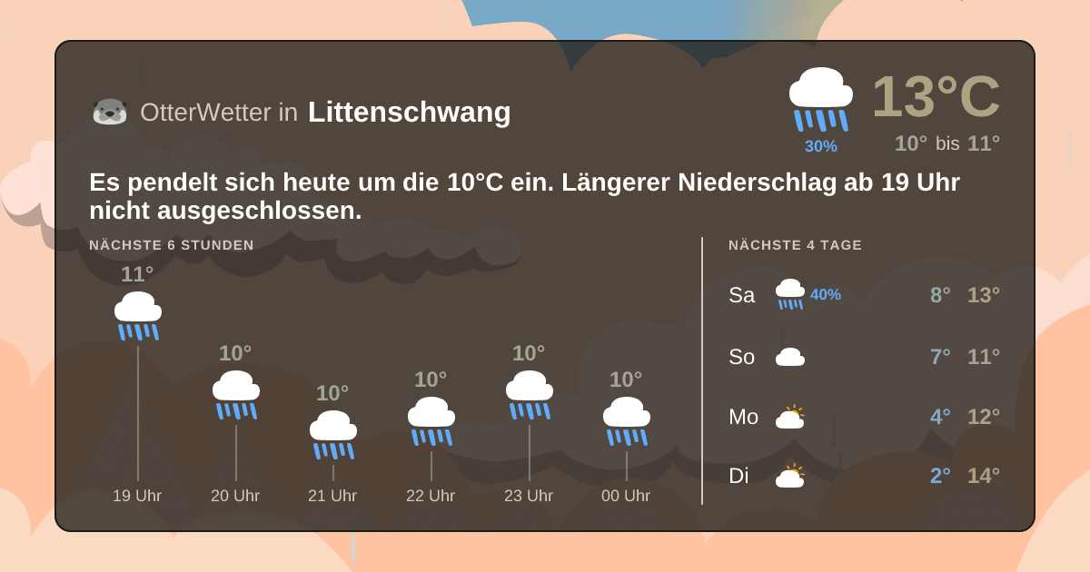 Wetter-Widget-Vorschau mit Vorhersagedaten für Littenschwang