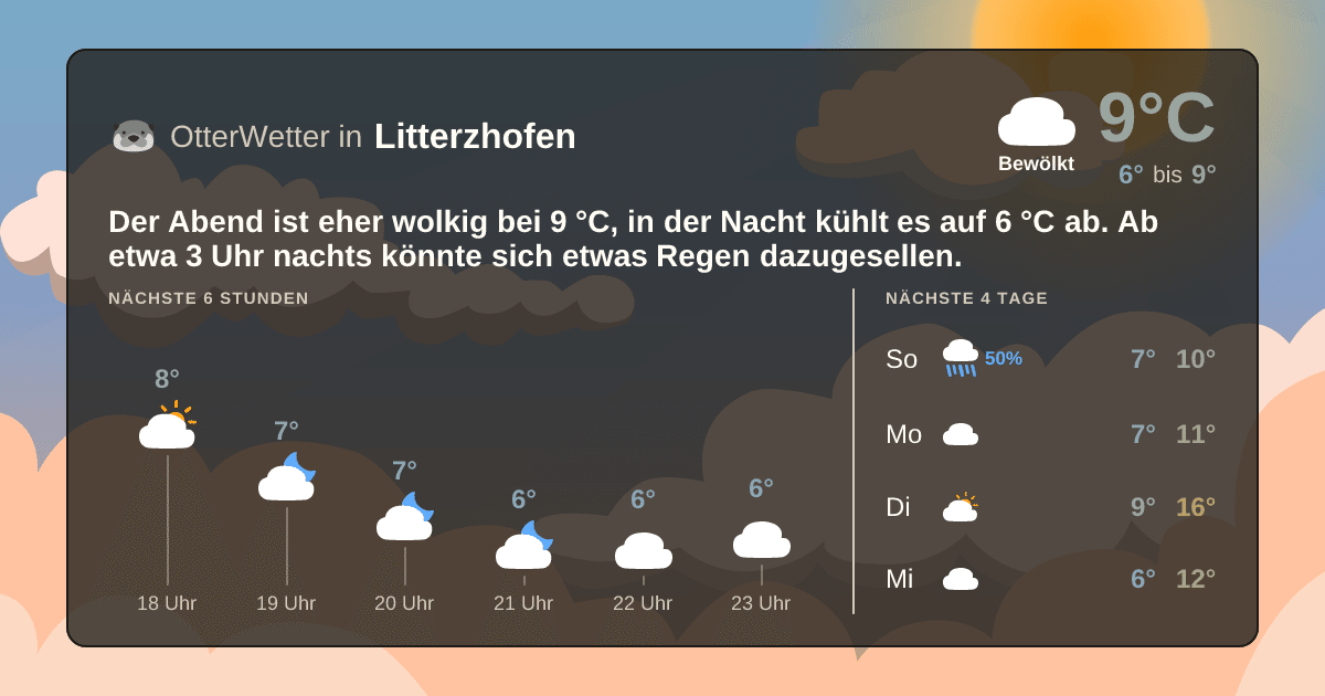 OtterWetter-Widget Litterzhofen