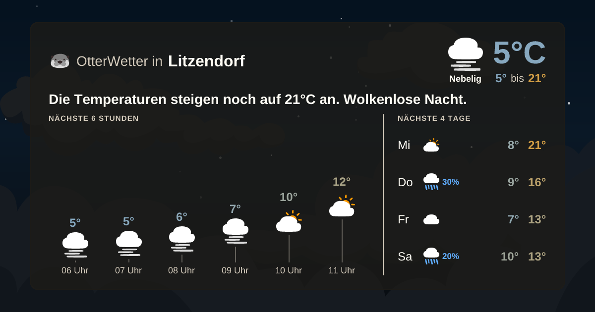 OtterWetter-Widget Litzendorf
