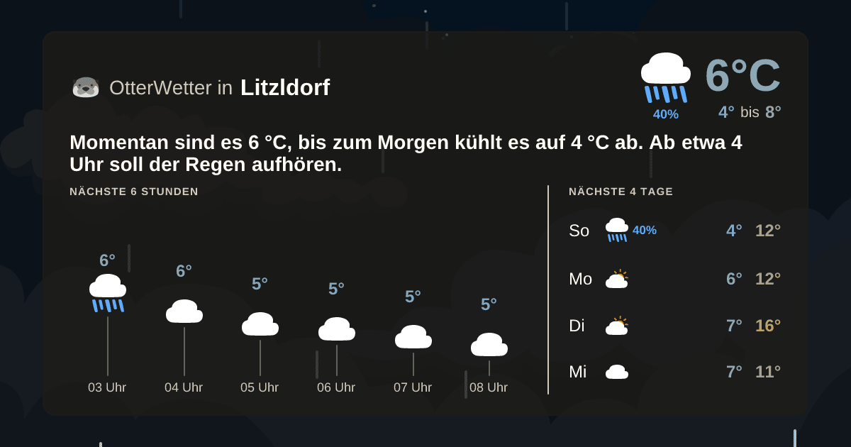 Wetter-Widget-Vorschau mit Vorhersagedaten für Litzldorf