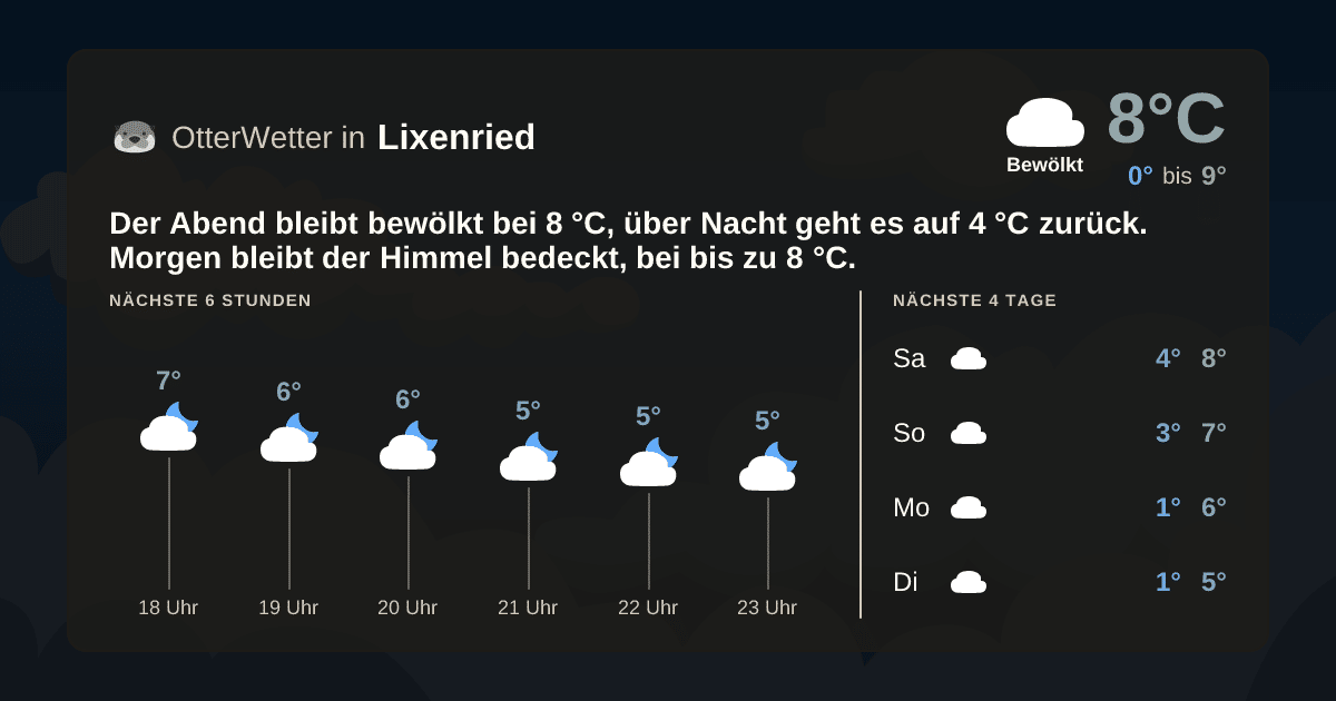 OtterWetter-Widget Lixenried