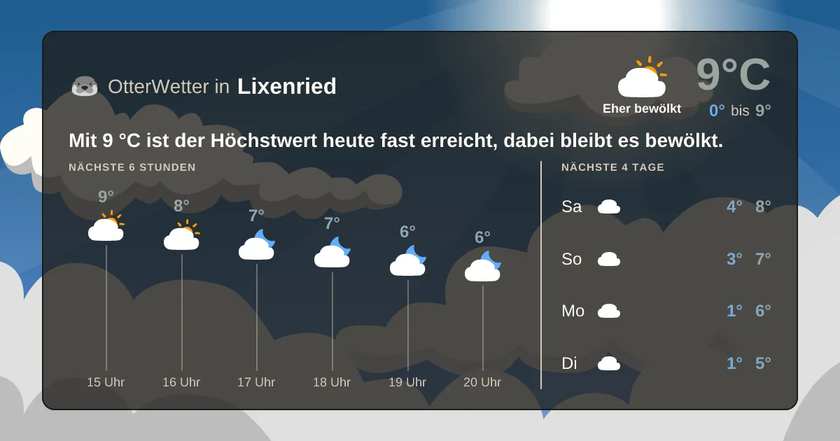 Widget-Vorschau für Lixenried Wetter-Widget-Vorschau mit Vorhersagedaten für Lixenried