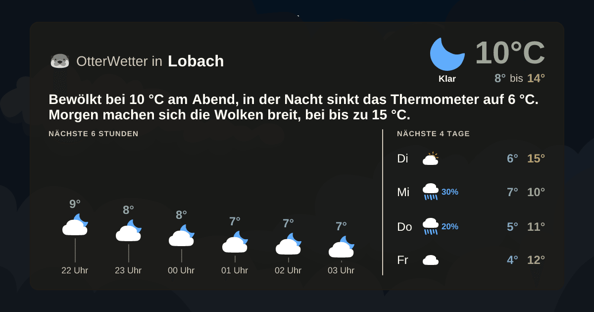 OtterWetter-Widget Lobach