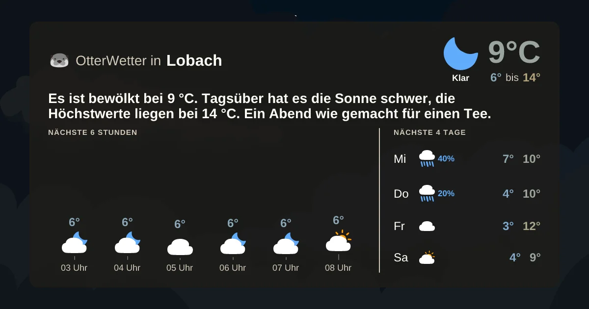 Wetter-Widget-Vorschau mit Vorhersagedaten für Lobach