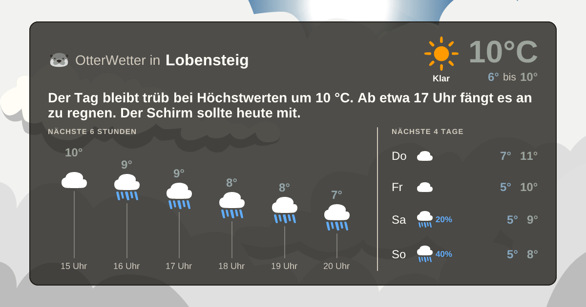 Wetter-Widget-Vorschau mit Vorhersagedaten für Lobensteig