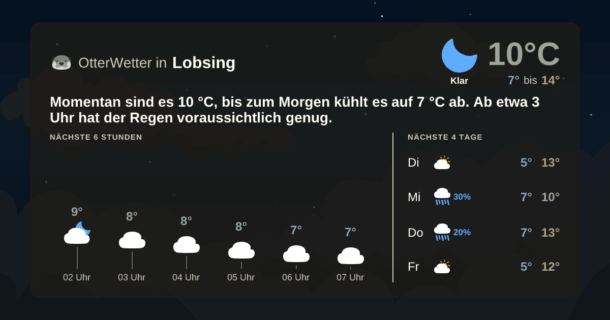 OtterWetter-Widget Lobsing