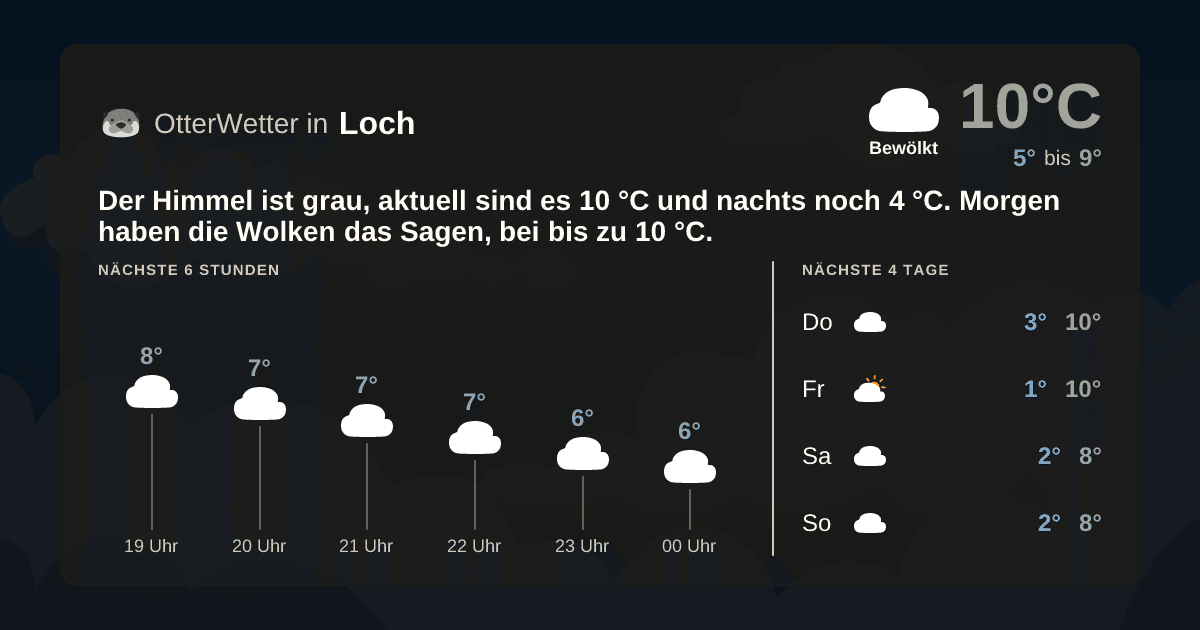 OtterWetter-Widget Loch