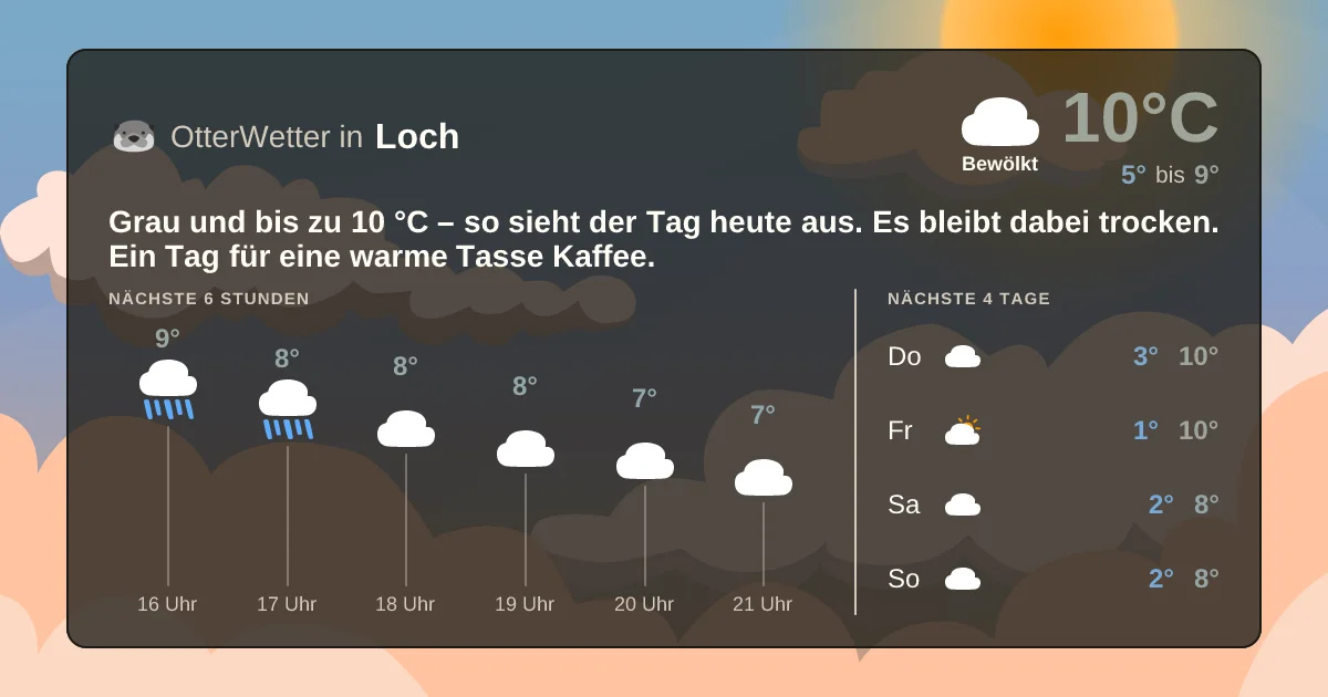 Wetter-Widget-Vorschau mit Vorhersagedaten für Loch