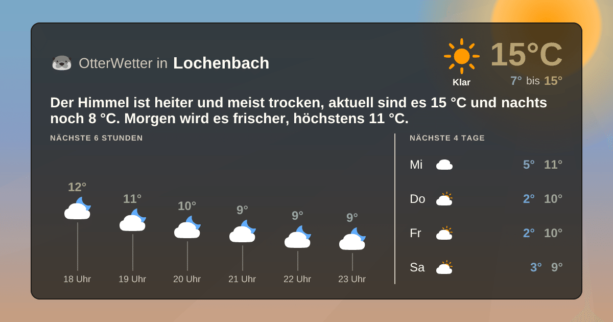 OtterWetter-Widget Lochenbach