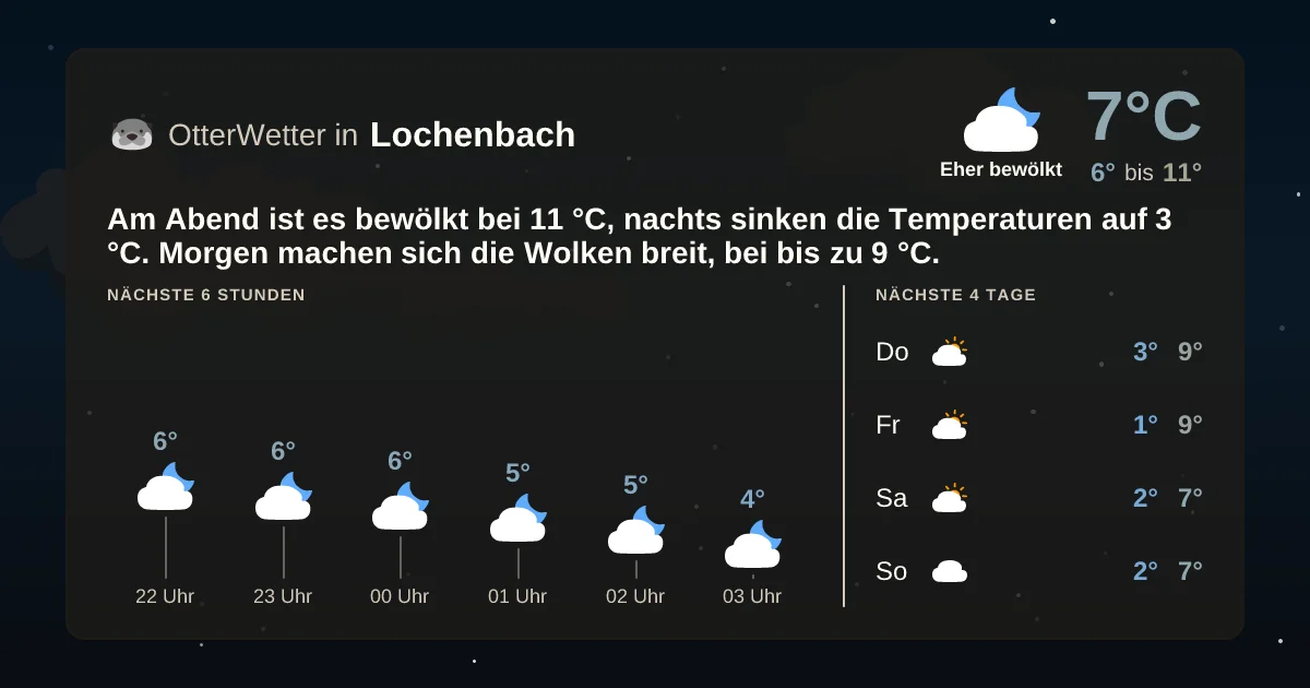 Widget-Vorschau für Lochenbach Wetter-Widget-Vorschau mit Vorhersagedaten für Lochenbach