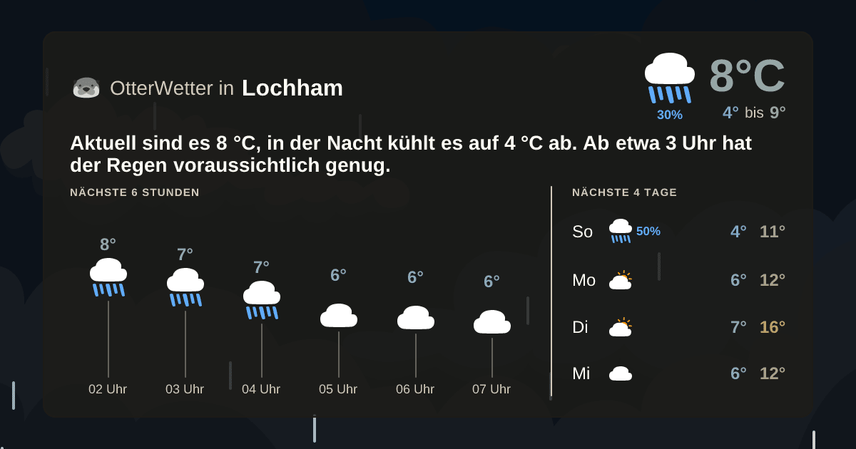 OtterWetter-Widget Lochham
