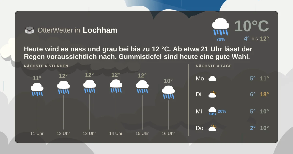 Wetter-Widget-Vorschau mit Vorhersagedaten für Lochham