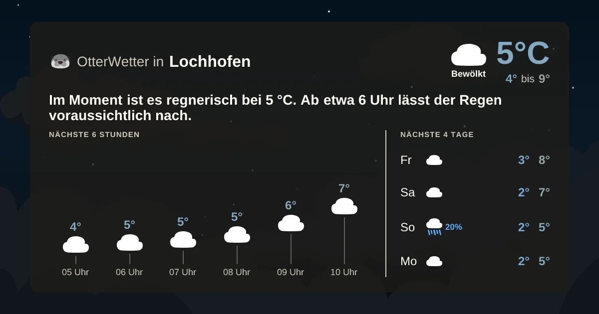 Widget-Vorschau für Lochhofen Wetter-Widget-Vorschau mit Vorhersagedaten für Lochhofen