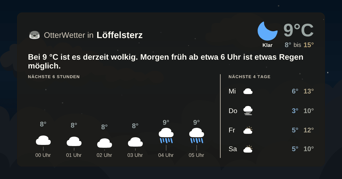OtterWetter-Widget Löffelsterz